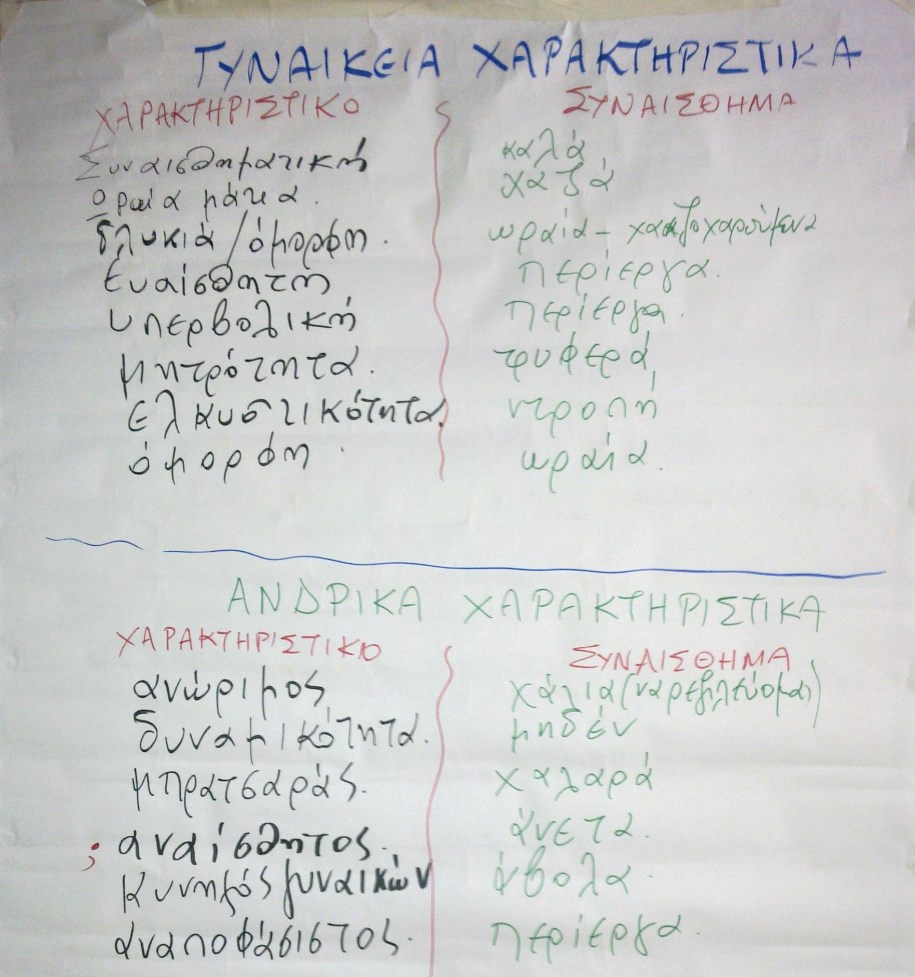 1 ΕΝΟΤΗΤΑ 2 3 4 Δραστηριότητα 2.1.2 ΣΥΖΗΤΗΣΗ Συζητήστε πώς μπορεί να επηρεάζονται οι ευκαιρίες που έχουν τα αγόρια/οι άνδρες και τα κορίτσια/οι γυναίκες όταν τους δίνονται προκαθορισμένοι ανδρικοί και γυναικείοι ρόλοι.