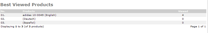 4.3.4. Επιλογή τοπικοποίηση (localization- location/ taxes) Το μενού αυτό περιλαμβάνει: 1. Γλώσσα 2. Νόμισμα 3. Κατάσταση Παραγγελίας 4. Χώρα 5. Ζώνη 6. Γεωγραφική Ζώνη 7. Φορολογική Τάξη 8.