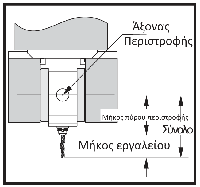 ΠΡΟΓΡΑΜΜΑ 4 ου ΚΑΙ 5 ου ΑΞΟΝΑ Axis motion on the VR-11 Mill and the Haas TRT 210 ΔΗΜΙΟΥΡΓΩΝΤΑΣ ΤΟ ΠΡΟΓΡΑΜΜΑ ΤΟΥ ΑΞΟΝΑ ΠΕΝΤΕ Τα περισσότερα προγράμματα των αξόνων-πέντε είναι μάλλον πολυσύνθετα και