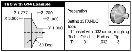 Παράδειγμα 5 TNC με G90 τροποποιητικό κύκλο εκχόνδρισης Παράδειγμα Προγράμματος Περιγραφή % O0816 (Παράδειγμα 5) T101 (Επιλέξτε εργαλείο 1) G50 S1000 G00 X4.0 Z0.