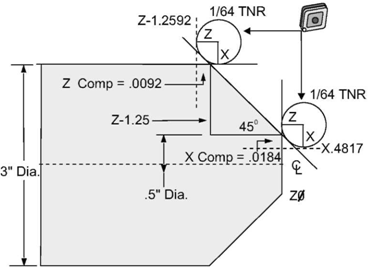 2592 Πρόγραμμα Αντιστάθμιση (1/64 TNR) (X.5 0.0184 Comp) (z-1.25 + 0.