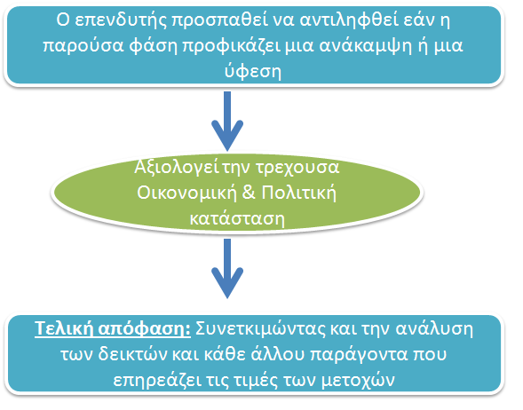 Ανάλυση κλάδου (5) Εικόνα 1.