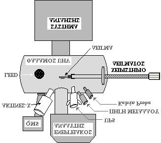 ΚΕΦΑΛΑΙΟ 3 ΠΕΙΡΑΜΑΤΙΚΟ ΜΕΡΟΣ 129 ταντάλιο (Ta) πάνω σε κατάλληλο χειριστήριο (manipulator), που έχει την δυνατότητα να μετακινεί το δείγμα στις τρεις διαστάσεις του χώρου, καθώς επίσης να το