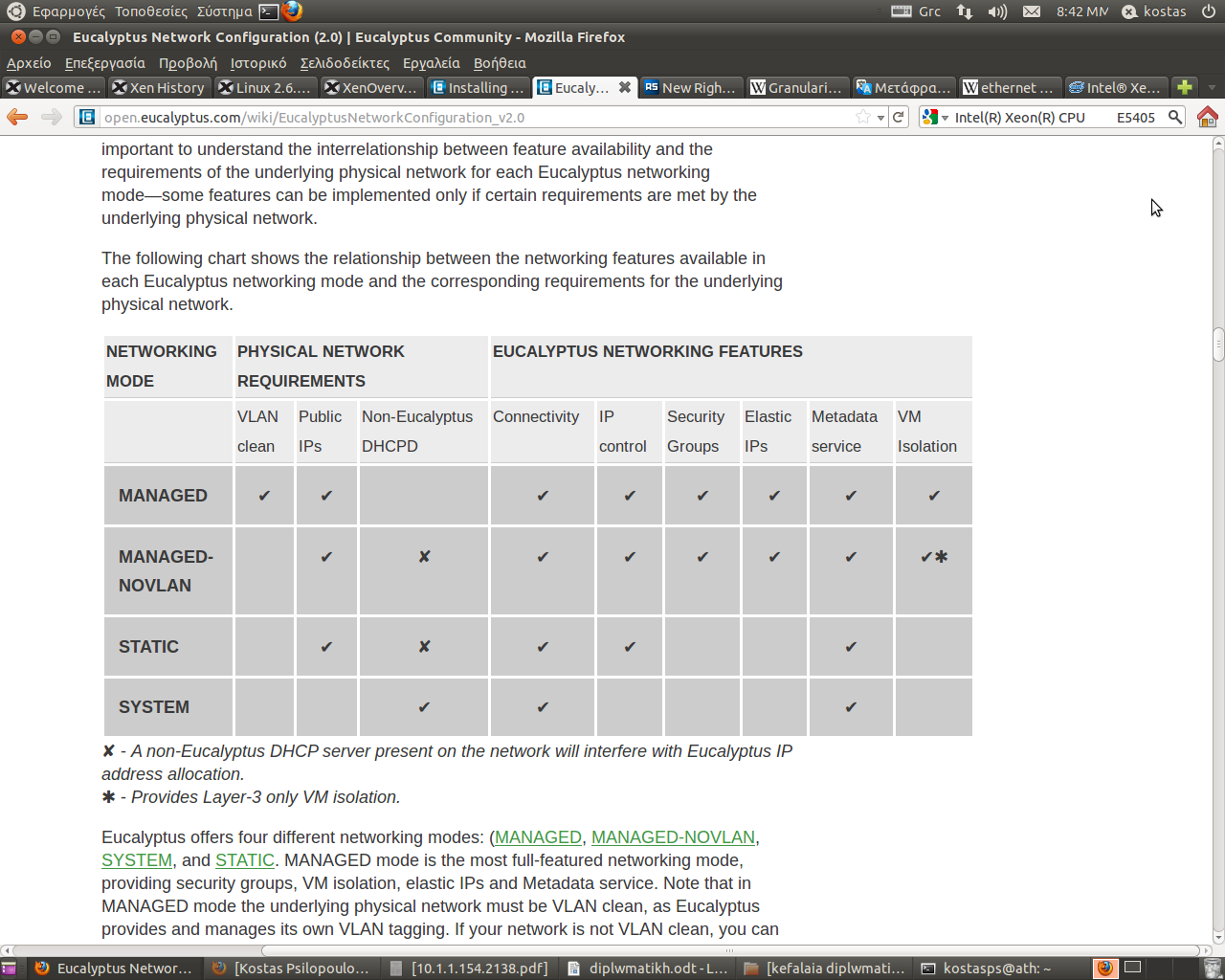 #VNET_SUBNET="150.140.185.128" #VNET_NETMASK="255.255.255.192" #VNET_DNS="your-dns-server-ip" #VNET_ADDRSPERNET="32" #VNET_PUBLICIPS="your-free-public-ip-1 your-free-public-ip-2.