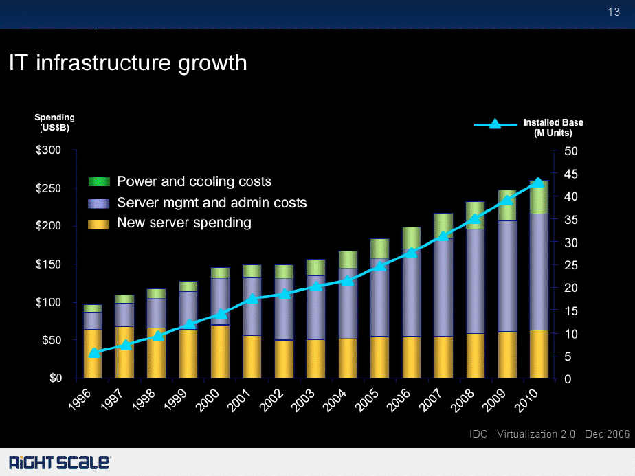 Συμπεράσματα Το cloud computing λοιπόν είναι ένα σύνολο τεχνολογικών προσεγγίσεων στη διαχείριση των υπολογιστικών πόρων.