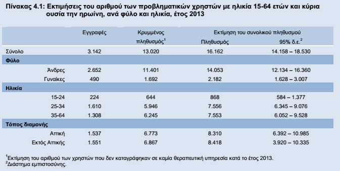 ΧΡΗΣΗ ΗΡΩΙΝΗΣ