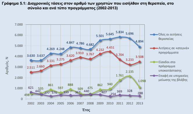 ΧΡΗΣΤΕΣ ΕΙΣΕΡΧΟΜΕΝΟΙ