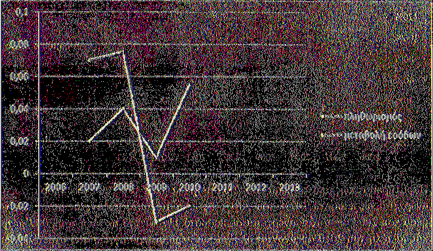 3.2 ΑΝΑΛΥΤΙΚΟΣ ΣΧΟΛΙΑΣΜΟΣ ΤΗΣ ΟΙΚΟΝΟΜΙΚΗΣ ΚΑΤΑΣΤΑΣΗΣ Μεταβολή πληθωρισμού και εσόδων δημοσίου Από τα μέσα του 2006 έως τα μέσα του 2007 ο πληθωρισμός μεταβάλλεται κατά 100%.