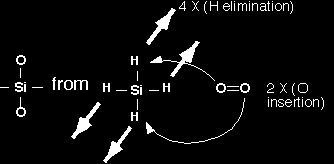 When oxygen is present in excess, water is the main b conditions, hydrogen will be produced (LPCVD).