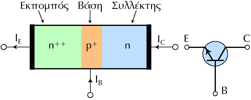 4.8 Σξαλδίζηνξ Σν ηξαλδίζηνξ είλαη έλαο θξύζηαιινο κε ηξεηο πεξηνρέο εκπινπηηζκέλεο κε πξνζκίμεηο, δει.