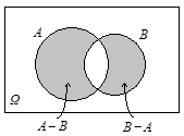 Παλαιοπωλείο Μαθηματικώ ttp://matkanavsblogspotcom Πραγματοποιούται αμφότερα τα Α και Β Δε πραγματοποιείται καέα από τα Α και Β Πραγματοποιείται μόο το Α Η πραγματοποίηση του Α συεπάγεται τη