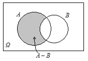 Παλαιοπωλείο Μαθηματικώ Επειδή τα εδεχόμεα A B A B A, έχουμε: ttp://matkanavsblogspotcom A B και A B είαι ασυμβίβαστα και P A P A B P A B