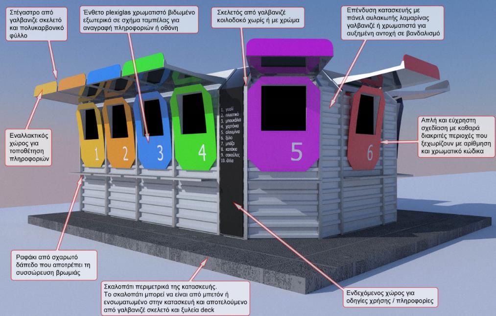 Εικόνα 37: Μικρά περιφερειακά σημεία συλλογής με ειδική κατασκευή (ενδεικτικές φωτογραφίες) Στο παρακάτω σχέδιο δίνεται ενδεικτικά μια
