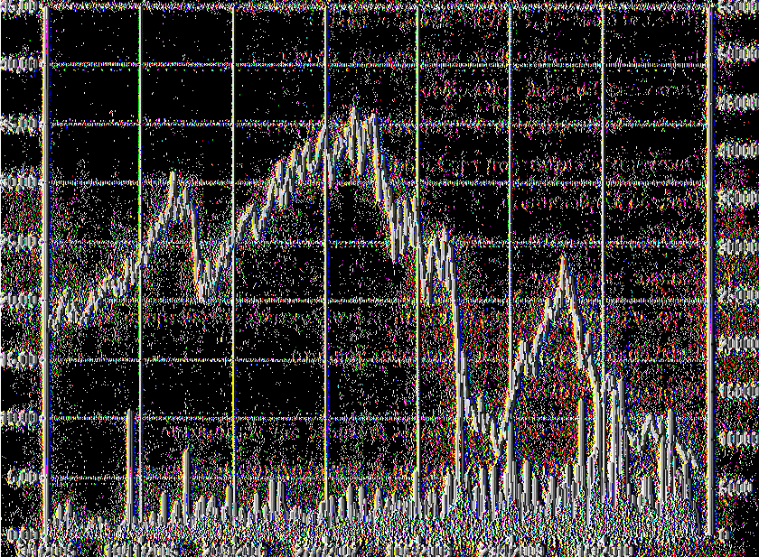 4.2 Πορεία τιια Μετογήζ ΠΟΡΕΙΑ ΜΕΤΟΧΗΣ ΕΤΩΝ 2005-2010 ΕΤΗ 2005 2006 2007 2008 2009 2010 ΤΙΜΕΣ 3 3,6 34,9 47,0 13,2 18,1 6,05 ΕΘΝΙΚΗ ΤΡΑΠΕΖΑ (ΚΟ) Παρατηρείται πως η πορεία της μετοχής κατά τα έτη 2005