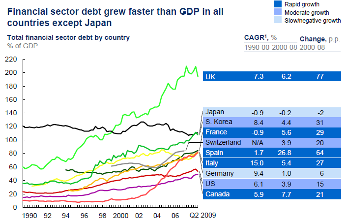 Γηάγξακκα 18 http://www.mckinsey.com/mgi/reports/freepass_pdfs/debt_and_deleveraging/debt_and_deleveraging_full_report.