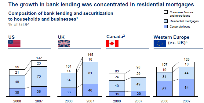 Γηάγξακκα 19 http://www.mckinsey.com/mgi/reports/freepass_pdfs/debt_and_deleveraging/debt_and_deleveraging_full_report.