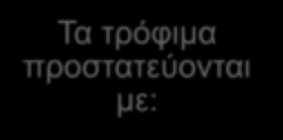 Χημεία, Διατροφή & Υγεία Υπεύθυνη συμπεριφορά των επιστημόνων του χώρου των τροφίμων Τα τρόφιμα προστατεύονται με: Υπεύθυνη συμπεριφορά των