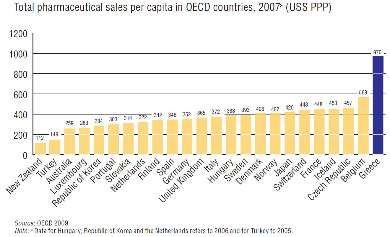 Health Systems in