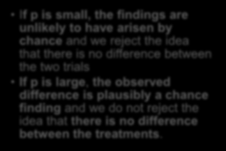 A p-value is calculated to assess whether trial results are likely to have occurred simply through chance.