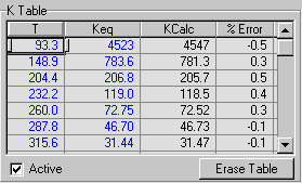 ΕΠΙΛΟΓΗ ΠΕΡΙΓΡΑΦΗ ΠΙΝΑΚΑΣ Keq Fixed Κ K vs. T Table Πίνακας 2.