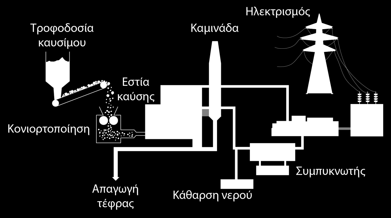 θαπζίκνπ-νμεηδσηηθνχ. Βαζηθά καζεκαηηθά κνληέια πνπ πεξηγξάθνπλ ηηο θιφγεο θαη ηηο ηδηφηεηέο ηνπο άξρηζαλ λα πξνηείλνληαη ιίγν αξγφηεξα, π.ρ. (Mallard & Le Chatelier, 1883)