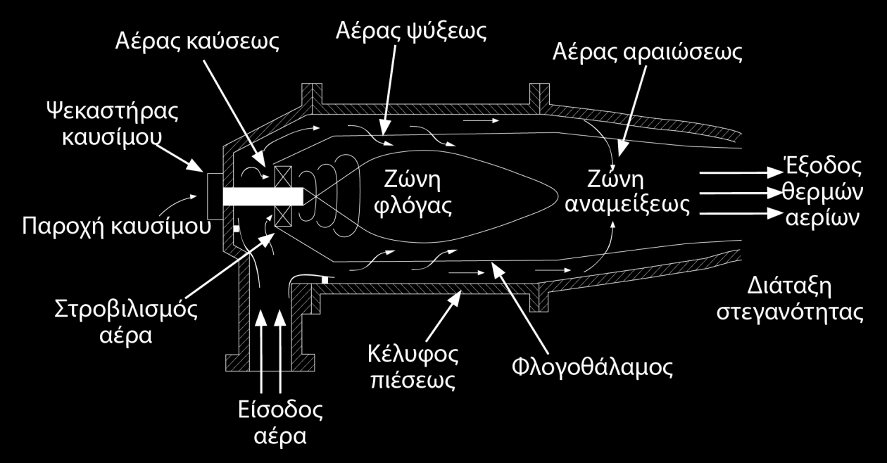 σήμα 1.3 Μονάδα αεπιοζηποβίλος. Μέζσ ηεο ζεσξίαο ηεο θαχζεο πξέπεη λα απαληεζνχλ εξσηήκαηα πνπ αθνξνχλ: 1.4.