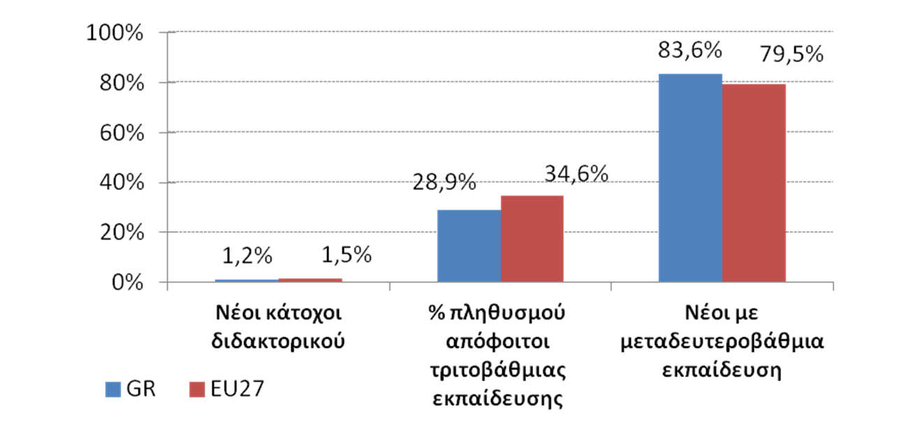 Ικανοποιητικό επίπεδο εκπαίδευσης του ανθρώπινου δυναμικού Μεγάλο