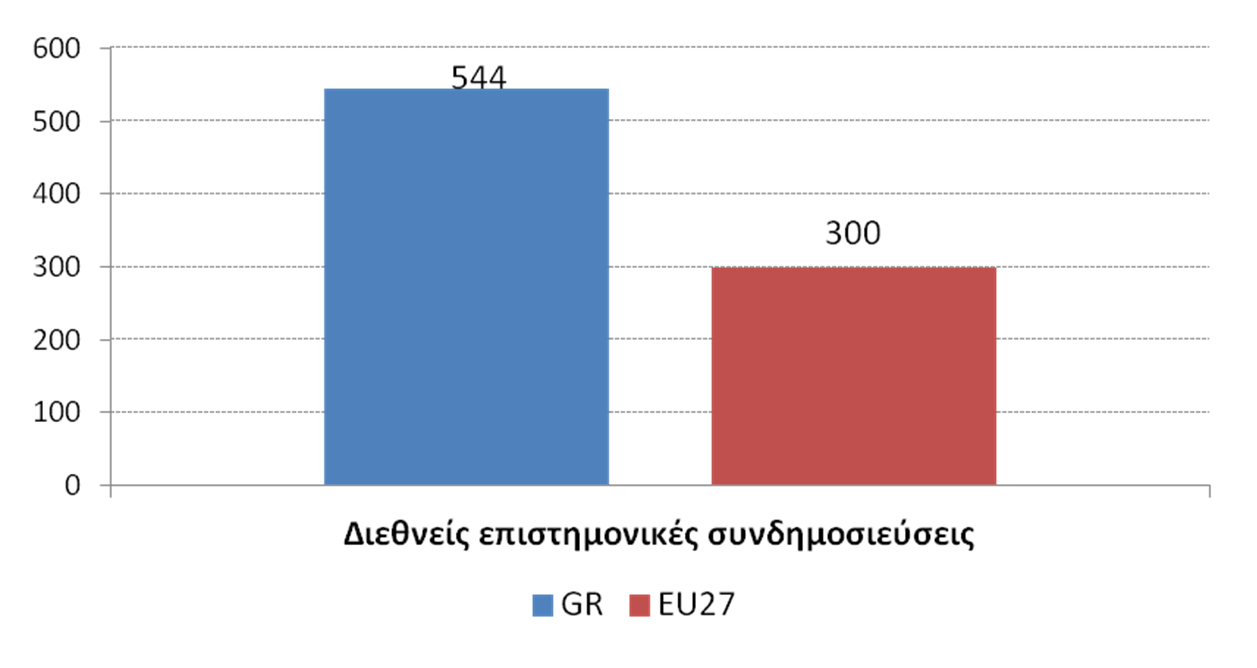 Καλές επιδόσεις σε δείκτες εισροών (απόφοιτοι τριτοβάθμιας