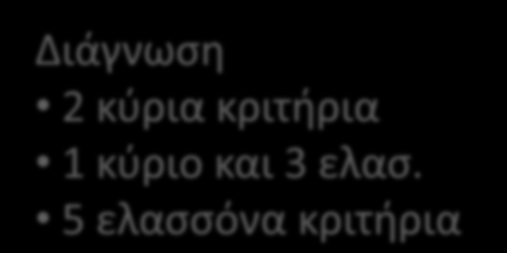 1. Κριτήρια Duke Μείζονα κριτήρια 1. Θετικές καλλιέργειες με τυπικά βακτηρίδια υπεύθυνα για ΛΕ 2. Στοιχεία για προσβολή του ενδοκαρδίου Διάγνωση 2 κύρια κριτήρια 1 κύριο και 3 ελασ.