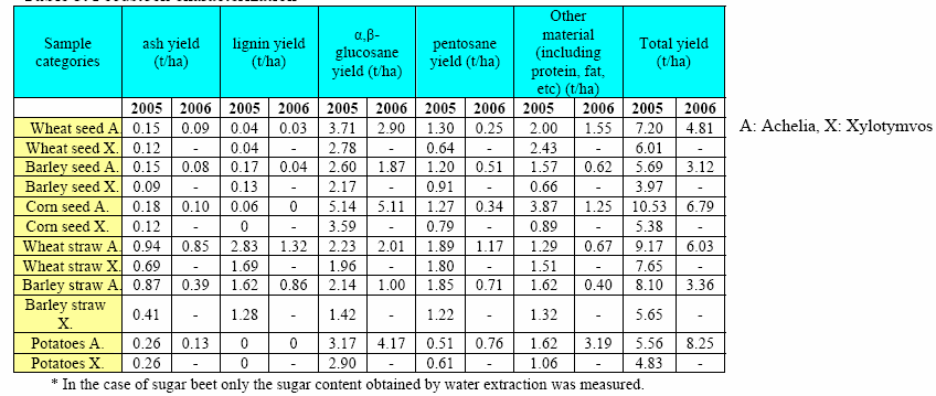 ΠΕΙΡΑΜΑΤΙΚΑ ΑΠΟΤΕΛΕΣΜΑΤΑ