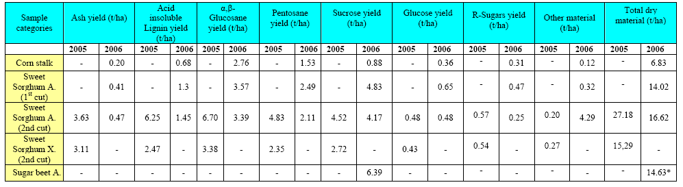 ΠΕΙΡΑΜΑΤΙΚΑ ΑΠΟΤΕΛΕΣΜΑΤΑ