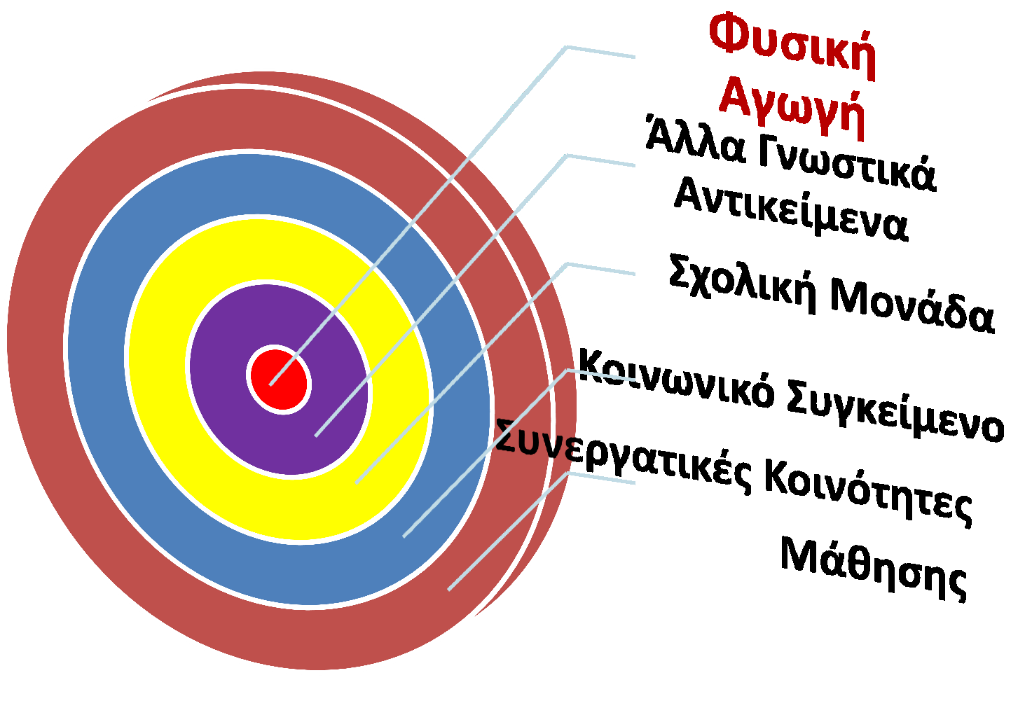 Ανθρώπινα Δικαιώματα και Δημοκρατία Αναλυτικό Πρόγραμμα Φυσικής