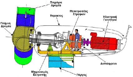 Σχήµα 2.6.