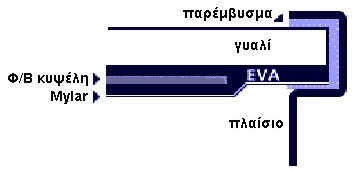 2.3.1.2. Συνδεσµολογία Οι κυψέλες συνδέονται ηλεκτρικά µεταξύ τους για να συστήσουν µια συνδεσµολογία, όπως συχνά ονοµάζεται αυτή η διάταξη.