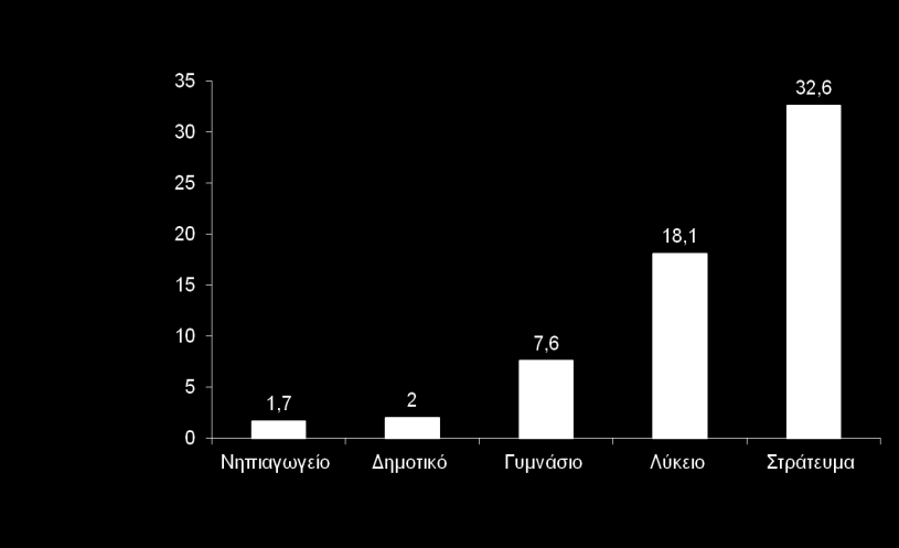 Πνζνζηά Φνξείαο Πνζνζηά θνξείαο Neisseria meningitidis ζε δηαθνξεηηθά πεξηβάιινληα πλνιηθό πνζνζηό