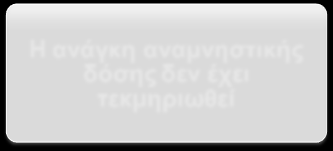 Σν Bexsero πξνζθέξεη επέιηθην δνζνινγηθό ζρήκα 2 5 Μελώλ 3 Γόζεηο 1 Μήλα 1 Γόζε 12 23 κελώλ 6 11 Μελώλ 1 Γόζε ζην 2 ν έηνο δσήο ( 2 κήλεο κεηά ηνλ αξρηθό