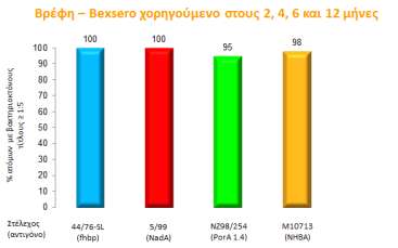 Phase III in Infants Study V72P13E2 in EU Countries Phase ΙΙ Adults