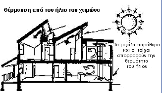 Σχήμα 1.6: Βιοκλιματικός σχεδιασμός Ενέργεια της θάλασσας Μία ανανεώσιμη πηγή ενέργειας, η οποία μέχρι σήμερα ελάχιστα έχει αξιοποιηθεί, είναι η θάλασσα.