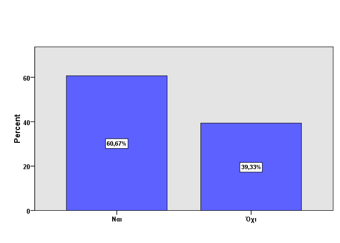 Πίνακας 3.4.5.