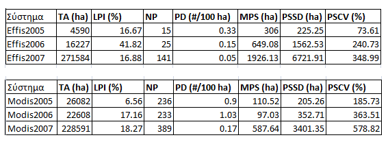 3. Αποτελέσματα Συζήτηση 3.1.