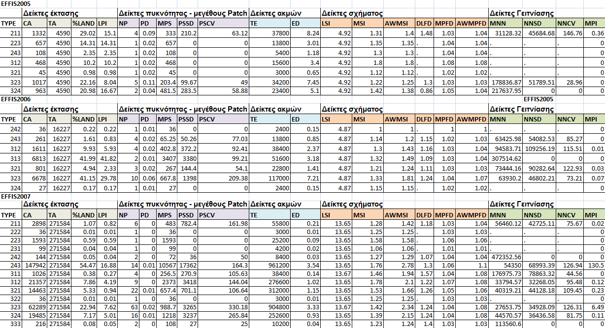 Πίνακας 3.2.5.1.