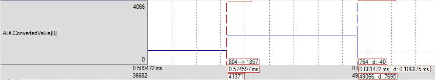 συντoνισμών της φωητικής κοιλότητας,όπως αναφέρεται και στην παράγραφο 3.1, είναι αυτές κάτω του ορίου των 4000.