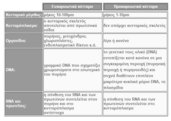 Πξνθαξπωηηθά vs.