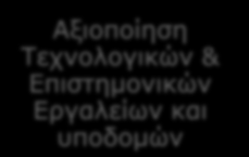 ΒΑΙΚΔ ΔΝΝΟΙΔ - ΟΡΙΜΟΙ σεδιαζμόρ Αλαθέξεηαη ζε κηα ζπλερόκελε δηαδηθαζία ιήςεο απνθάζεσλ πνπ αθνξά : Αμηνπνίεζε ησλ