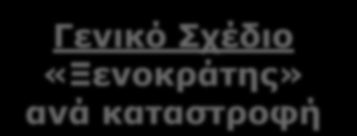 ΓΔΝΙΚΟ ΥΔΓΙΟ «ΞΔΝΟΚΡΑΣΗ» ΑΝΑ ΚΑΣΑΣΡΟΦΗ Γενικό σέδιο «Ξενοκπάηηρ» ανά καηαζηποθή Παξαξηήκαηα όπνπ πεξηγξάθνληαη ε εκπινθή ηεο Απνθεληξσκέλεο Γηνίθεζεο, Πεξηθέξεηαο θαη Γήκνπ Παπάπηημα για ειδίκεςζη