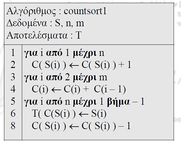 Δηθόλα 8: Χεπδνθώδηθαο αιγόξηζκνπ Count Sort ηελ παξαθάησ εηθφλα θαίλεηαη έλα παξάδεηγκα