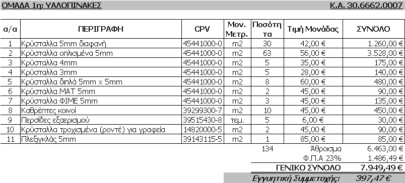 ΕΛΛΗΝΙΚΗ ΔΗΜΟΚΡΑΤΙΑ ΑΠΟΚΕΝΤΡΩΜΕΝΗ ΔΙΟΙΚΗΣΗ ΑΤΤΙΚΗΣ ΔΗΜΟΣ ΕΛΛΗΝΙΚΟΥ-ΑΡΓΥΡΟΥΠΟΛΗΣ ΔΙΕΥΘΥΝΣΗ ΤΕΧΝΙΚΩΝ ΥΠΗΡΕΣΙΩΝ ΤΜΗΜΑ ΚΑΤΑΣΚΕΥΗΣ & ΣΥΝΤΗΡΗΣΗΣ ΕΡΓΩΝ ΠΡΟΜΗΘΕΙΑ ΥΛΙΚΩΝ