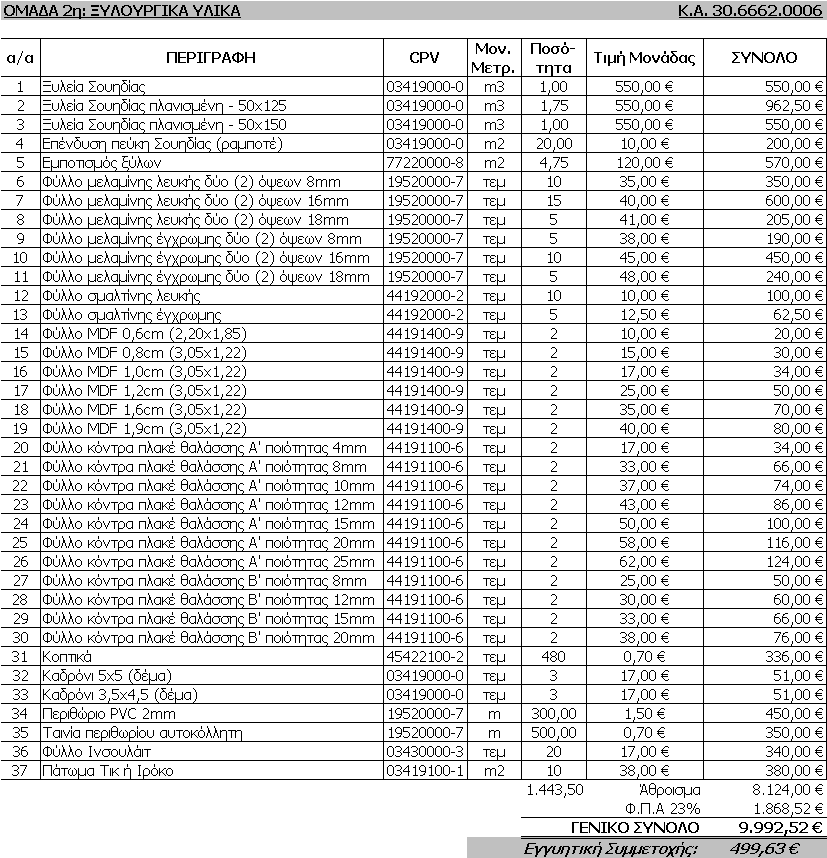 CPV 1 Σιδηροσωλήνας γαλβανιζέ Κόκκινη Β.Τ. 1/2'' 44115200-1 m 6 8,10 48,60 2 Σιδηροσωλήνας γαλβανιζέ Κόκκινη Β.Τ. 3/4'' 44115200-1 m 6 10,00 60,00 3 Σιδηροσωλήνας γαλβανιζέ Κόκκινη Β.Τ. 1'' 44115200-1 m 6 14,80 88,80 4 Σιδηροσωλήνας γαλβανιζέ Κόκκινη Β.