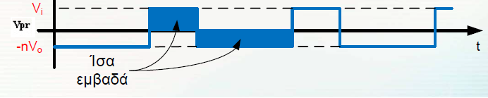 Κεφάλαιο 2 ο Σχήμα 2.9: Ισοδύναμο κύκλωμα όταν ο διακόπτης είναι ανοιχτός [18] Στη συνέχεια, θα υπολογιστεί η συνάρτηση μεταφοράς τάσης για τον μετατροπέα FLYBACK.
