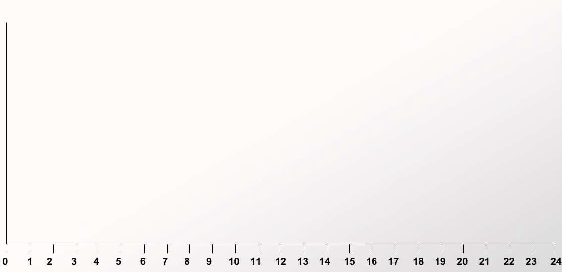 Plasma Insulin levels Προφίλ δράσης ινσουλινών lispro/aspart/glulisine 4 6 ώξεο